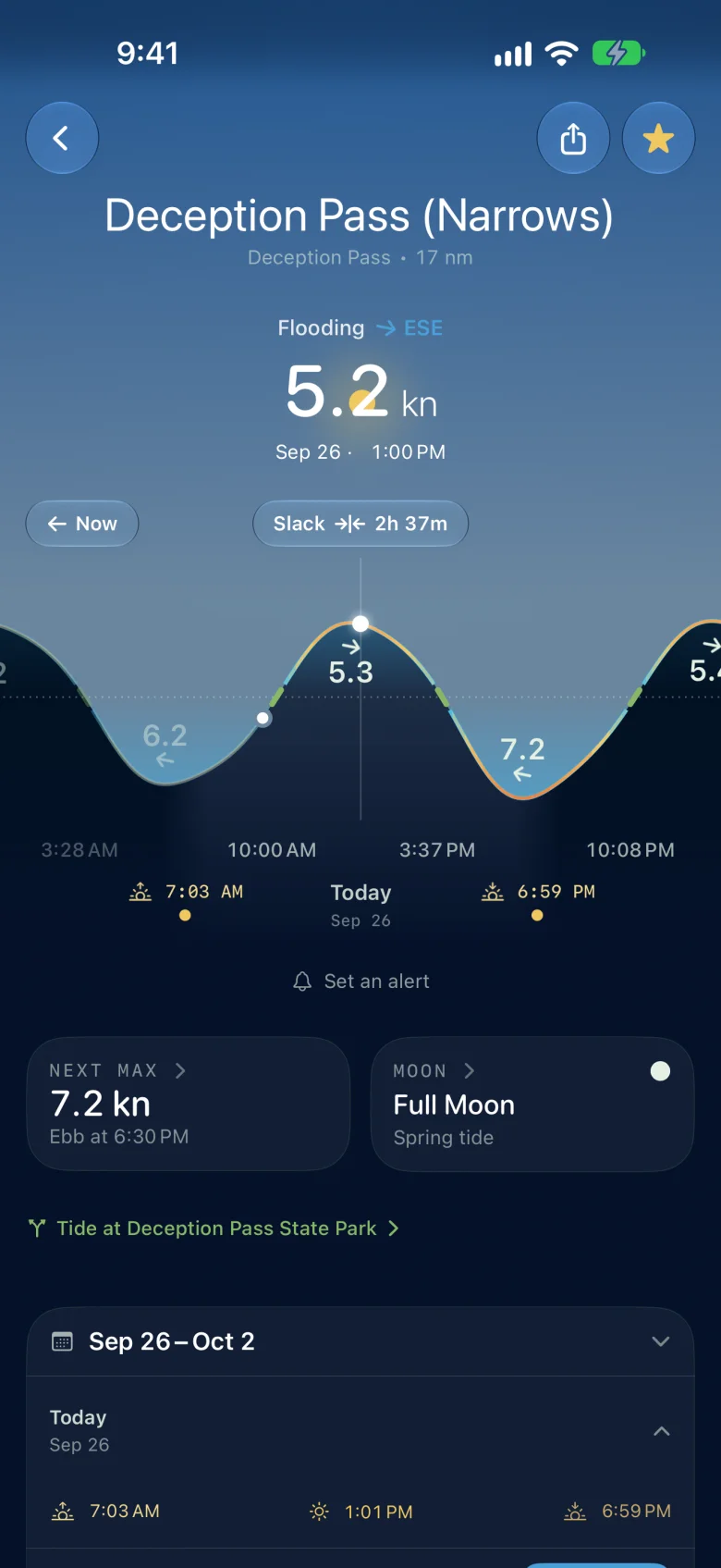 Slackwater showing a tidal current prediction and its flood, ebb, and slack periods.